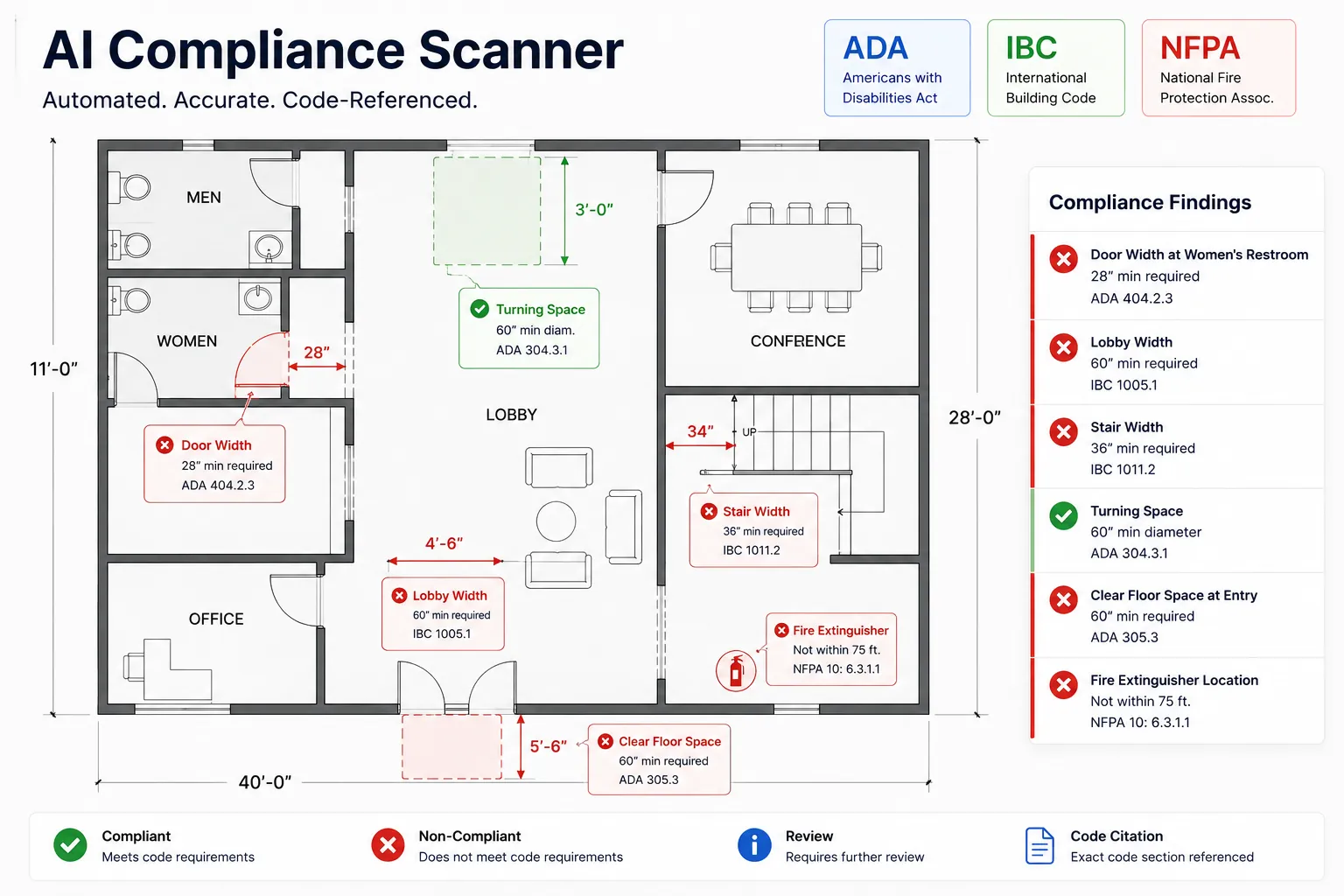 Office floor plan annotated with compliance findings for door width, lobby width, stair width, turning space and fire extinguisher location, with ADA, IBC and NFPA citations