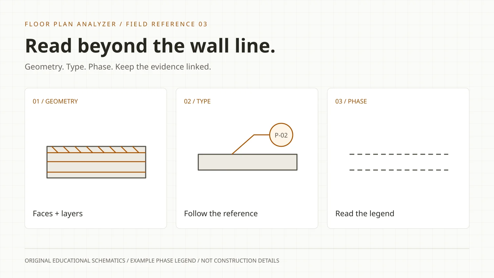 Original wall-reading reference showing layered wall faces, a type-tag link and an example phase cue on a light background